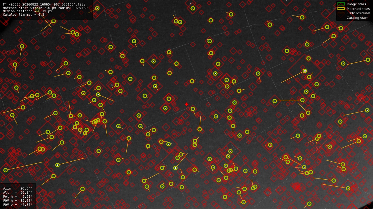 Astrometry report