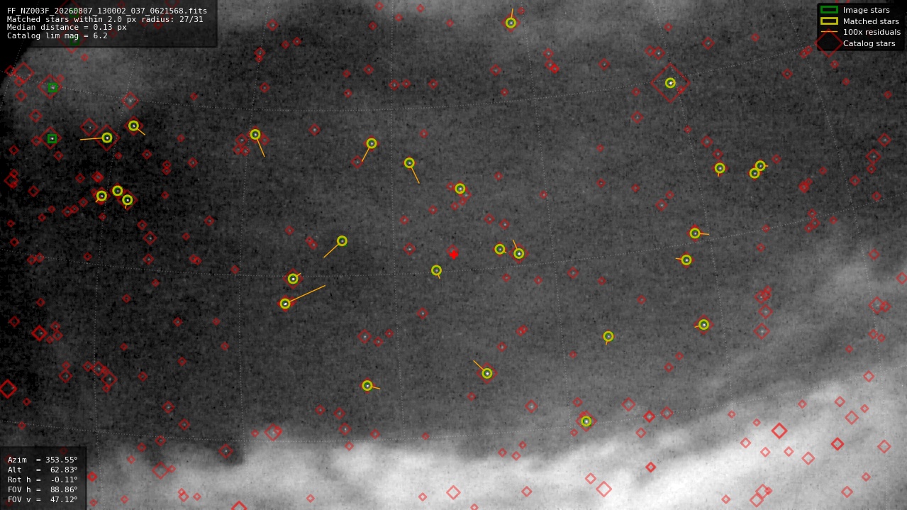 Astrometry report