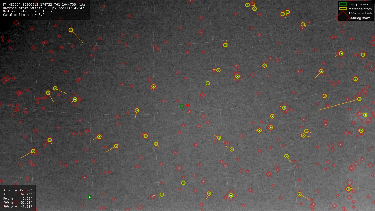 Astrometry report