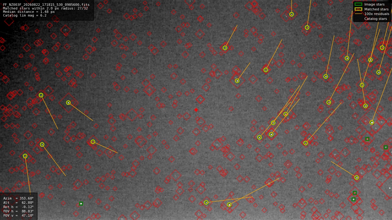 Astrometry report