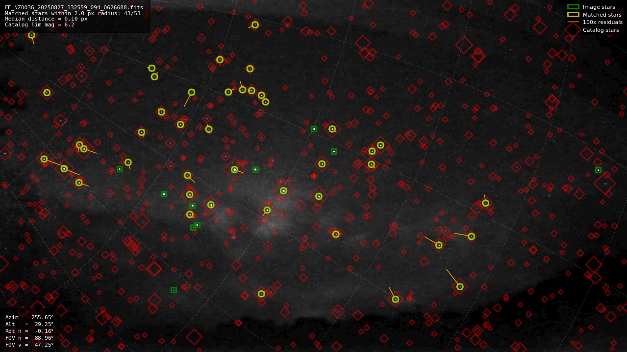 Astrometry report