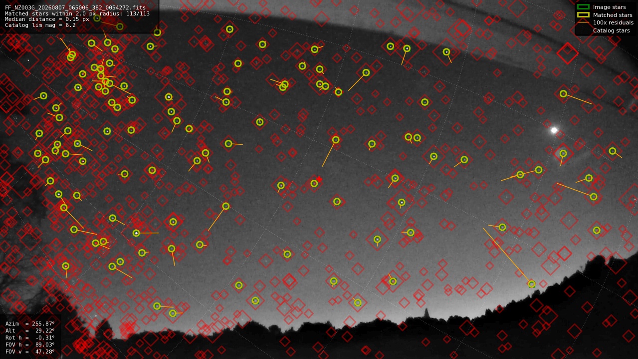 Astrometry report