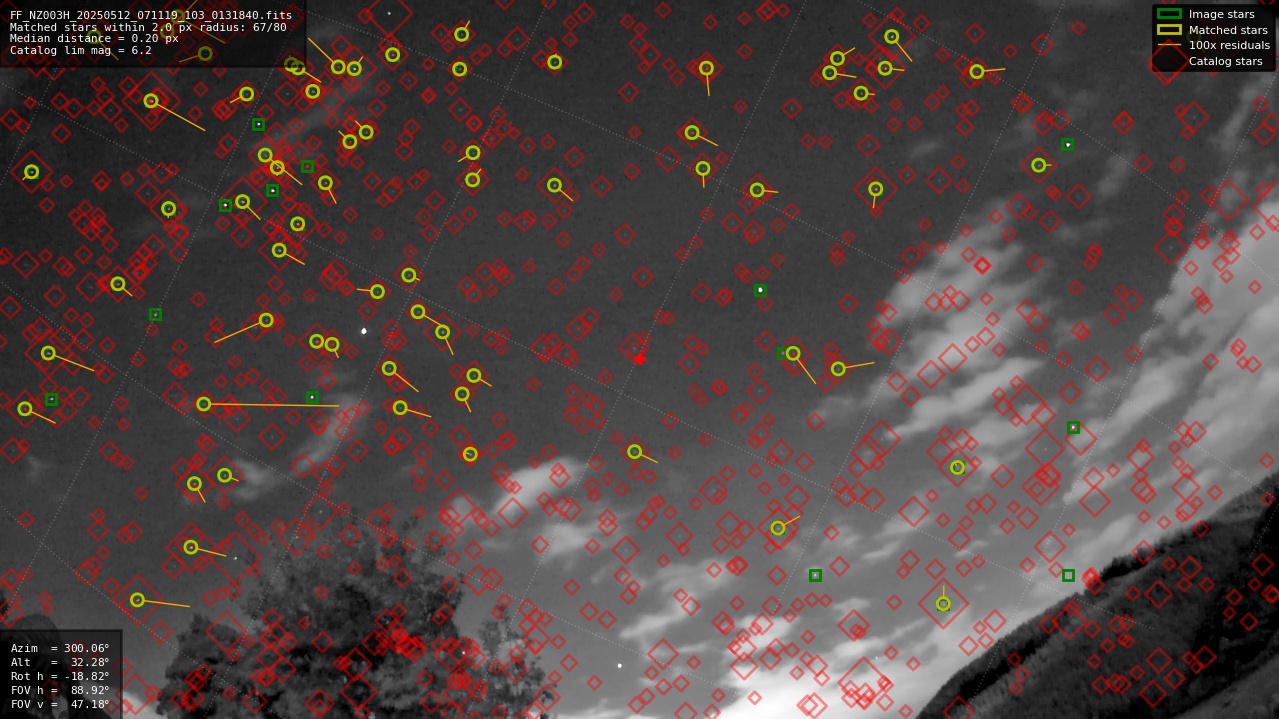 Astrometry report