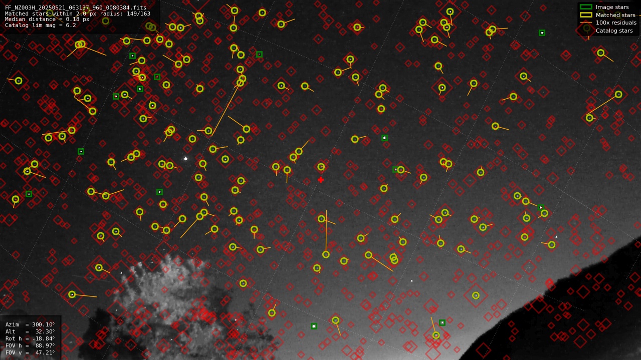 Astrometry report