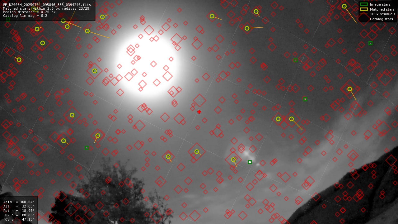 Astrometry report