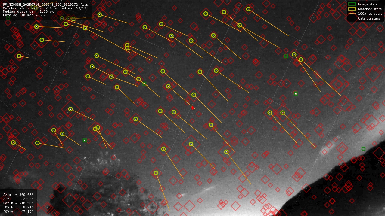 Astrometry report