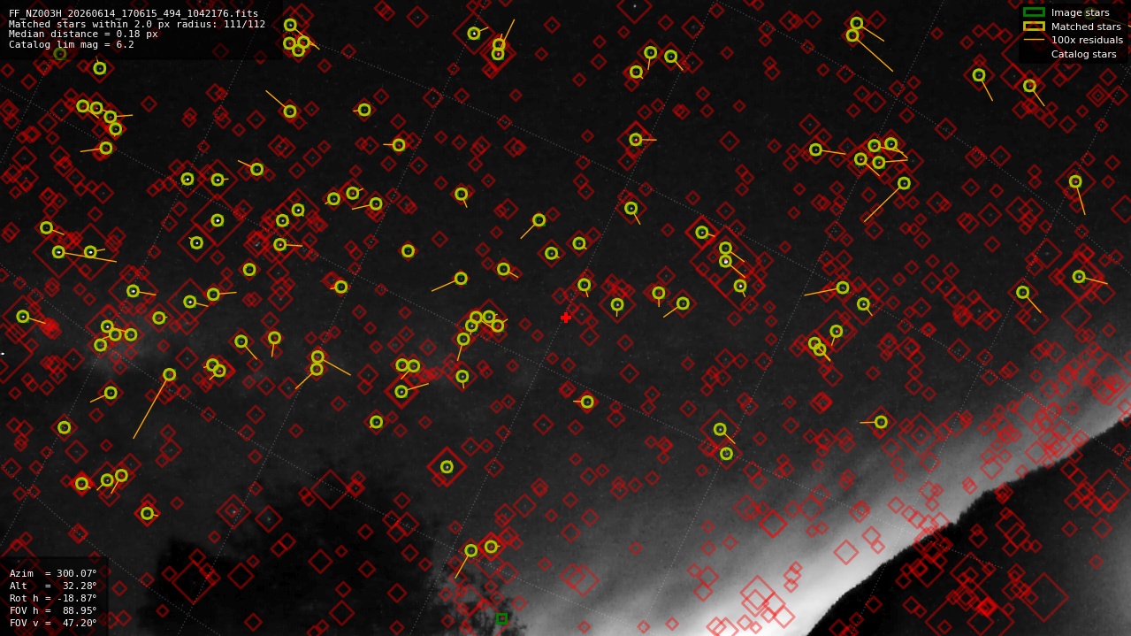 Astrometry report