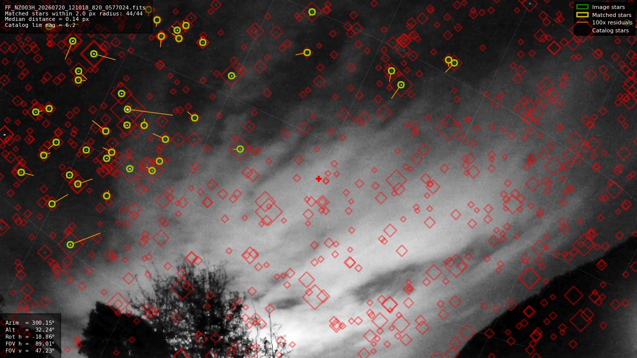 Astrometry report