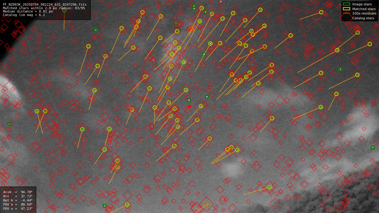 Astrometry report