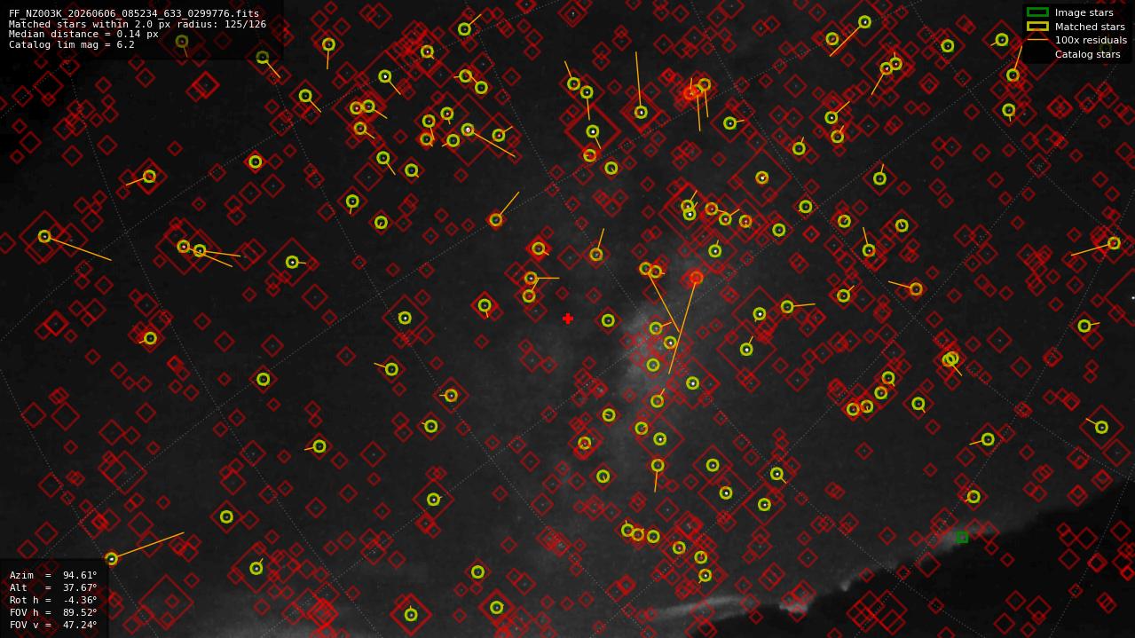 Astrometry report