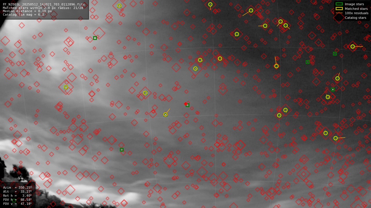 Astrometry report