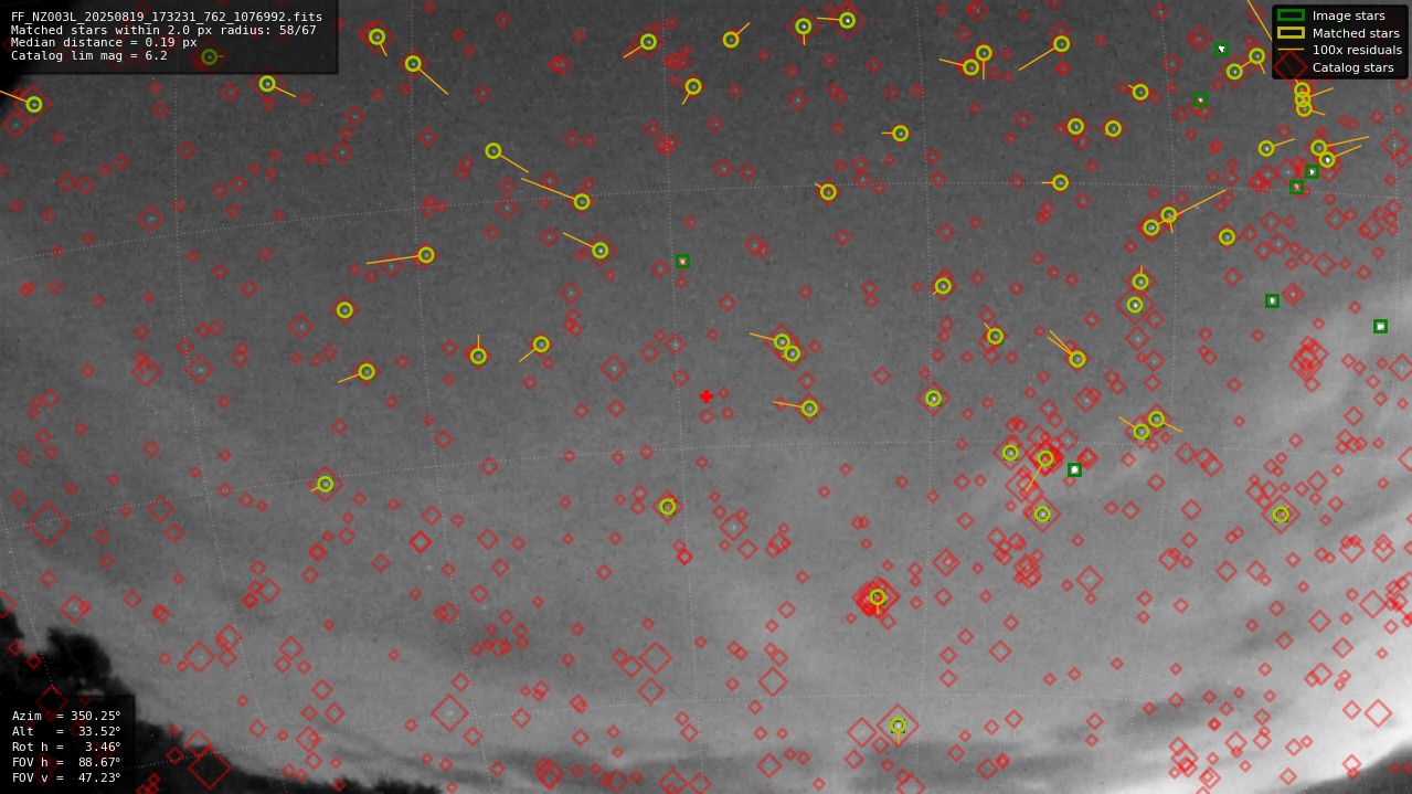 Astrometry report