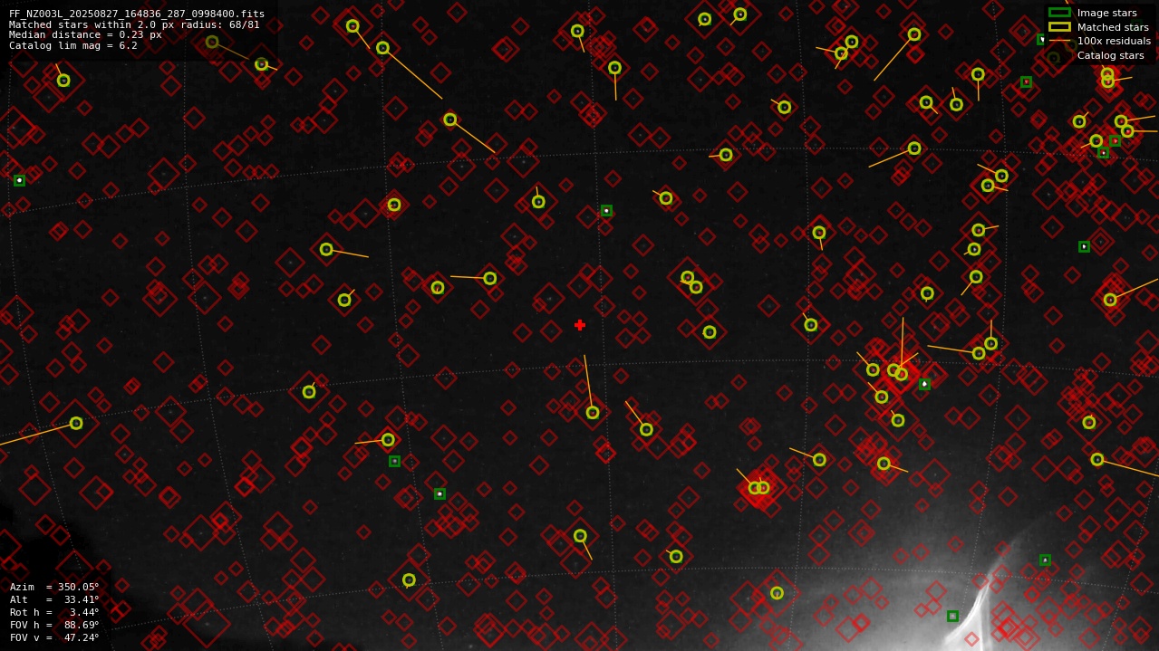 Astrometry report