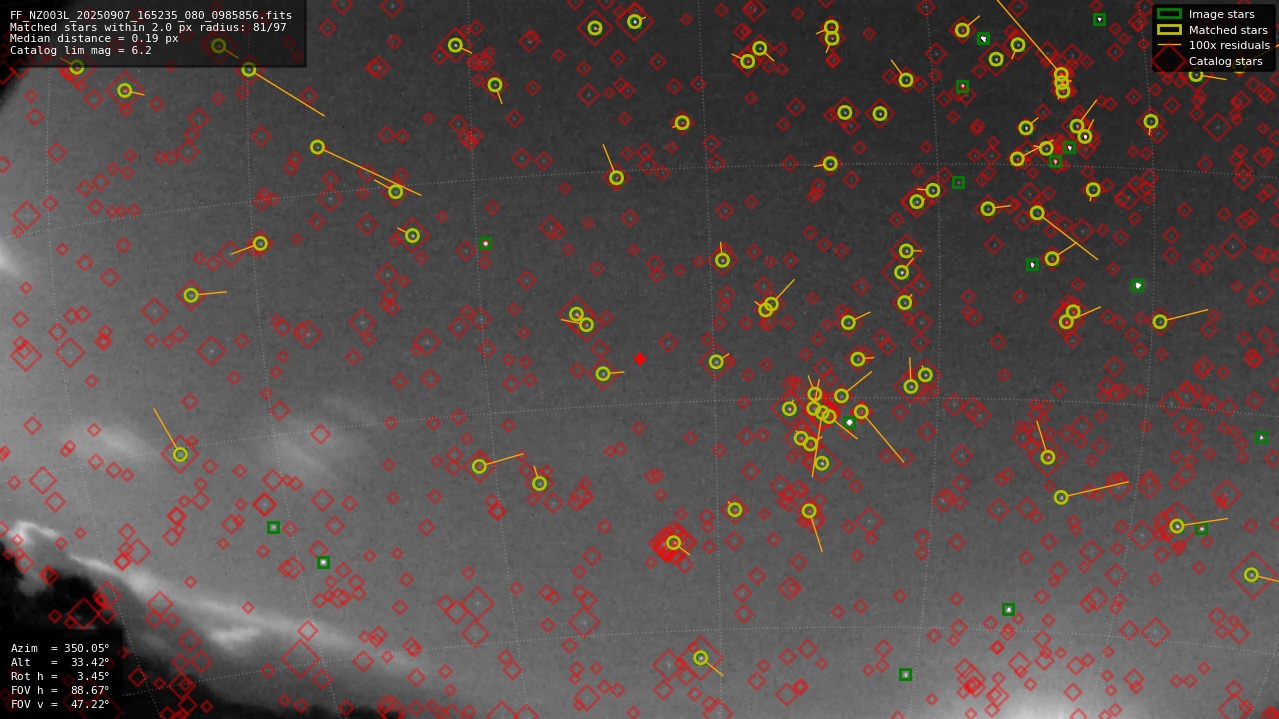 Astrometry report