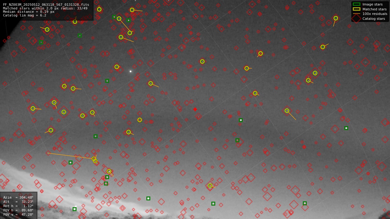 Astrometry report