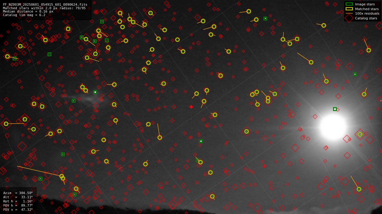 Astrometry report