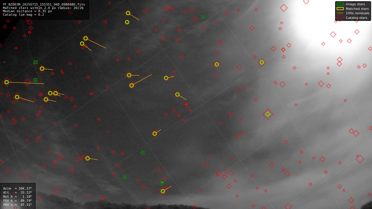 Astrometry report