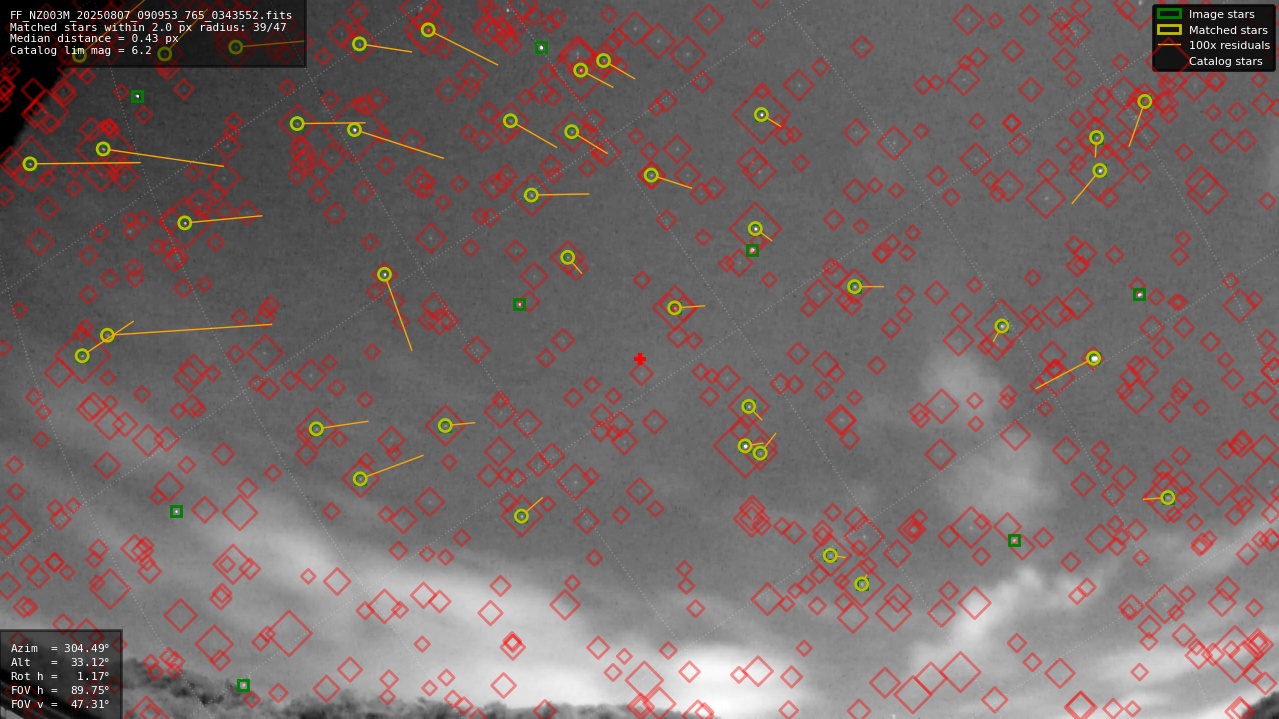 Astrometry report
