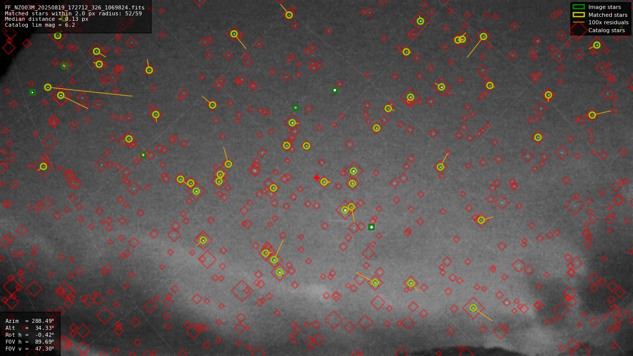 Astrometry report