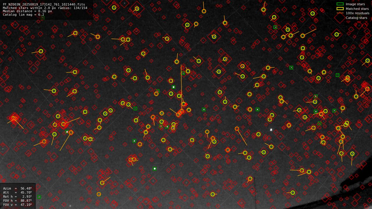 Astrometry report
