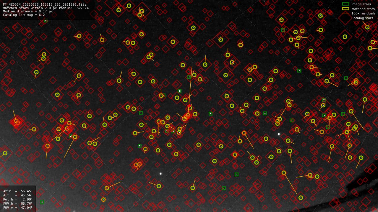 Astrometry report