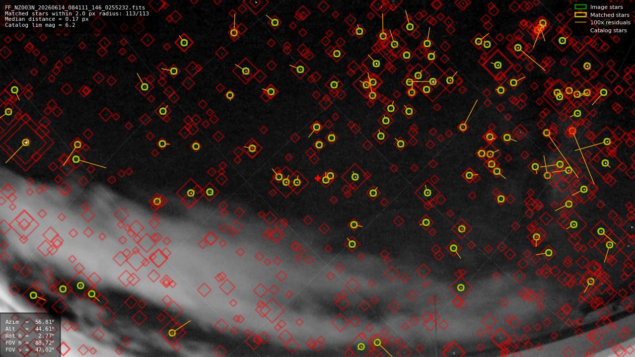 Astrometry report