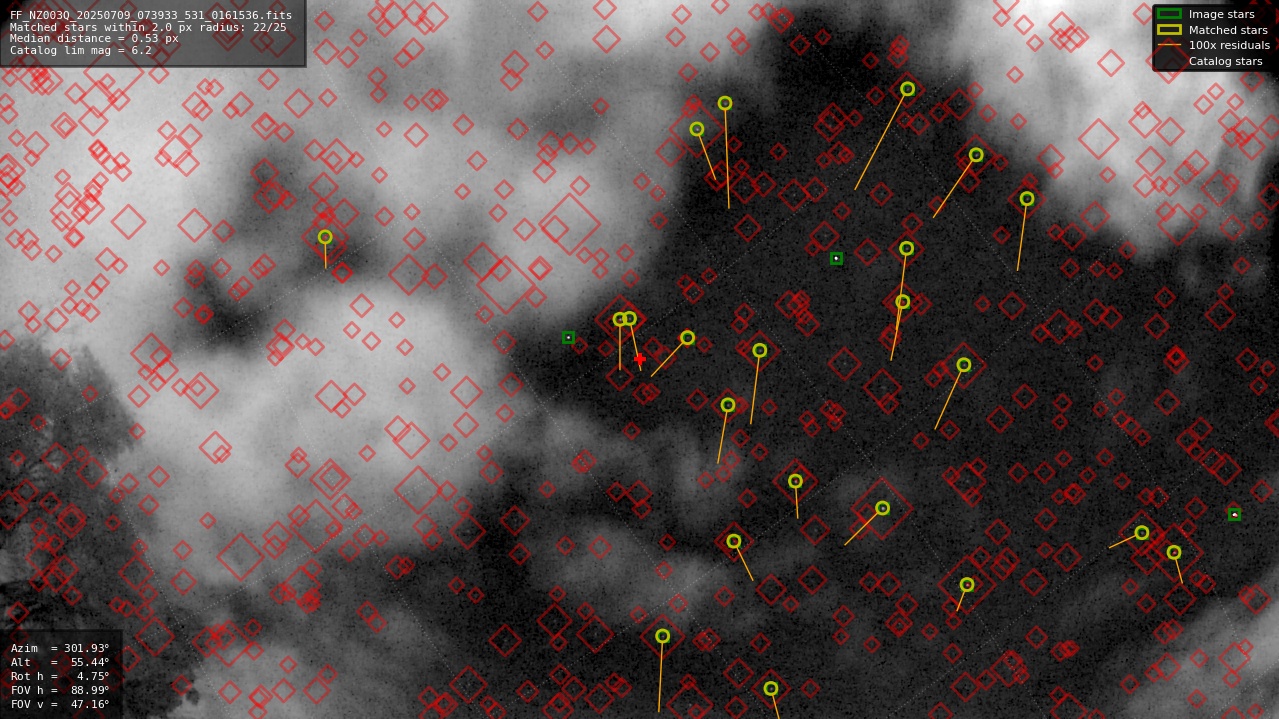 Astrometry report