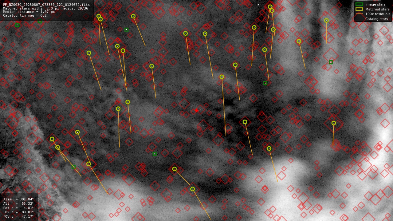 Astrometry report