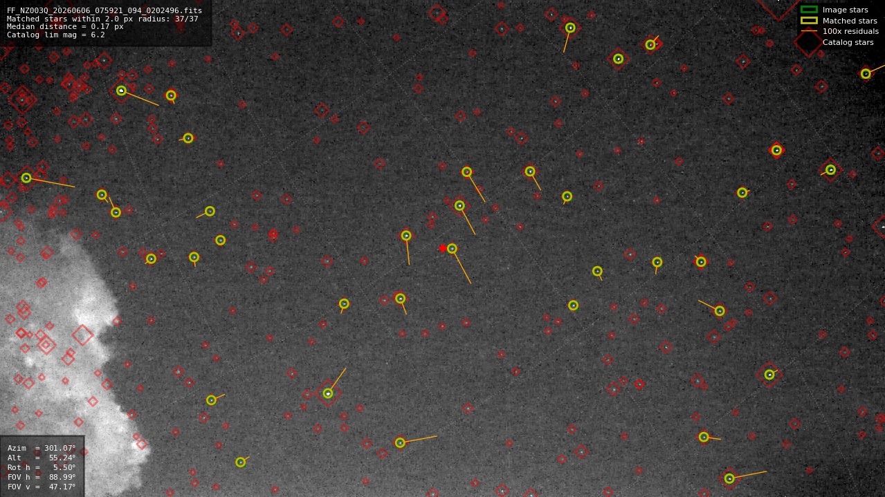 Astrometry report
