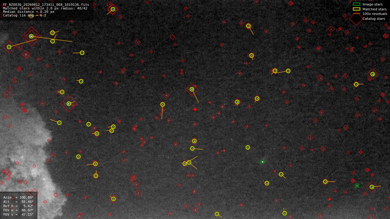 Astrometry report