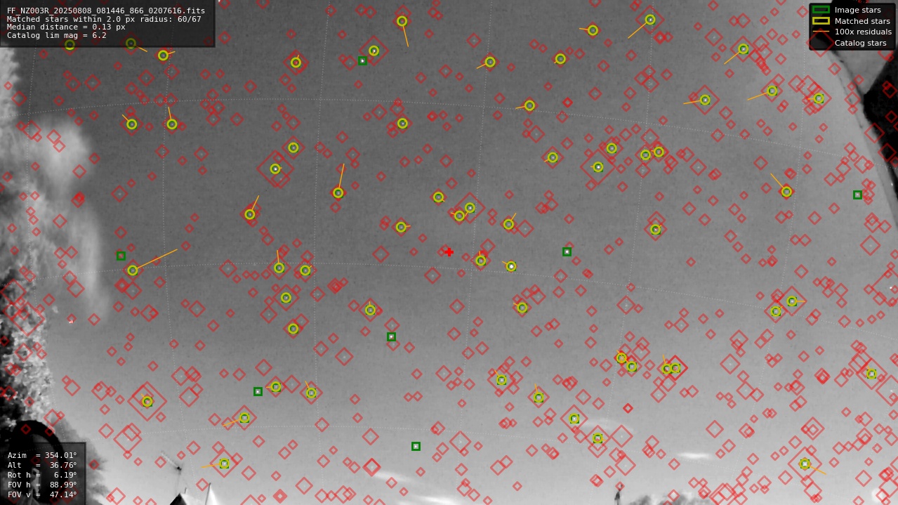 Astrometry report
