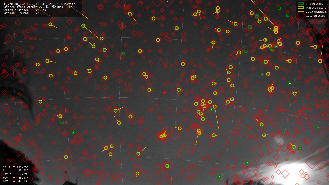 Astrometry report
