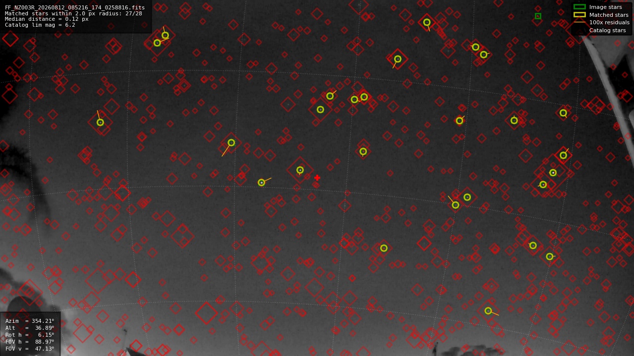 Astrometry report