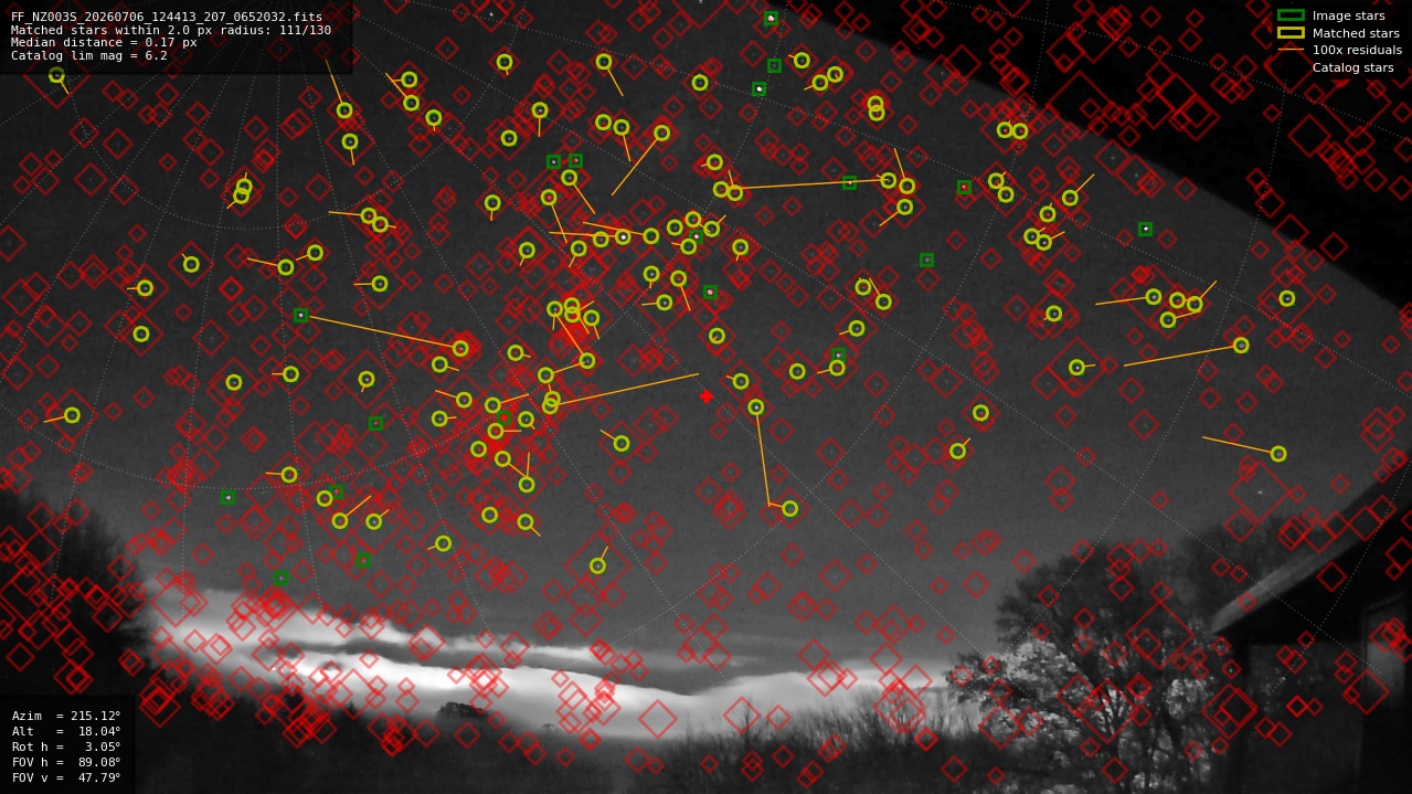 Astrometry report