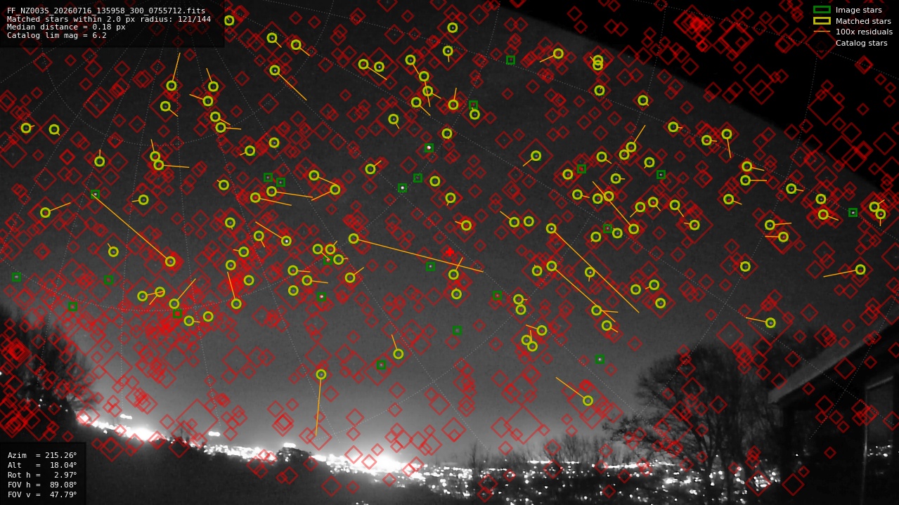 Astrometry report