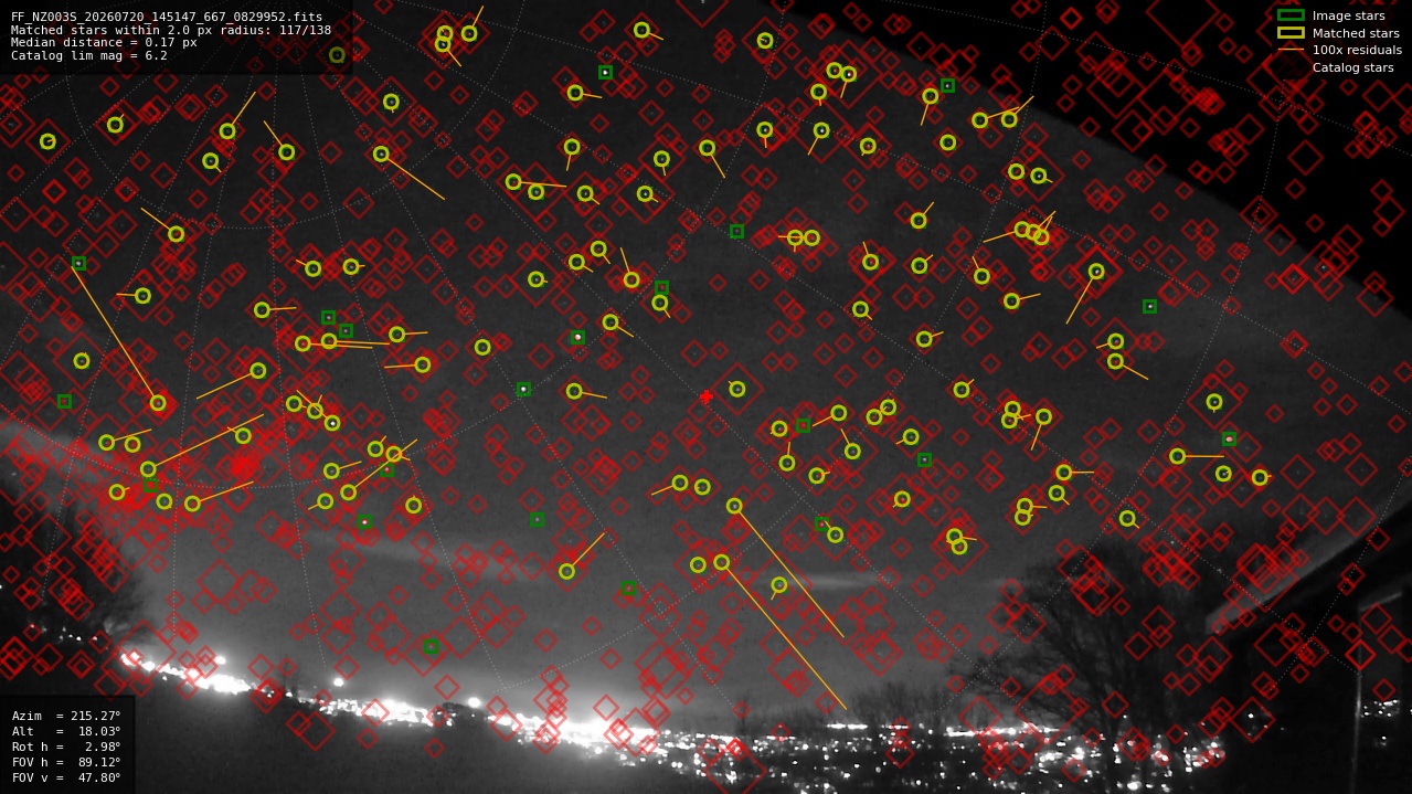 Astrometry report