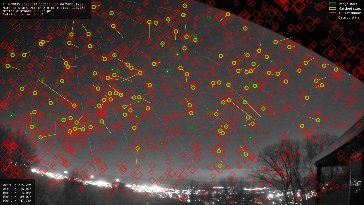 Astrometry report