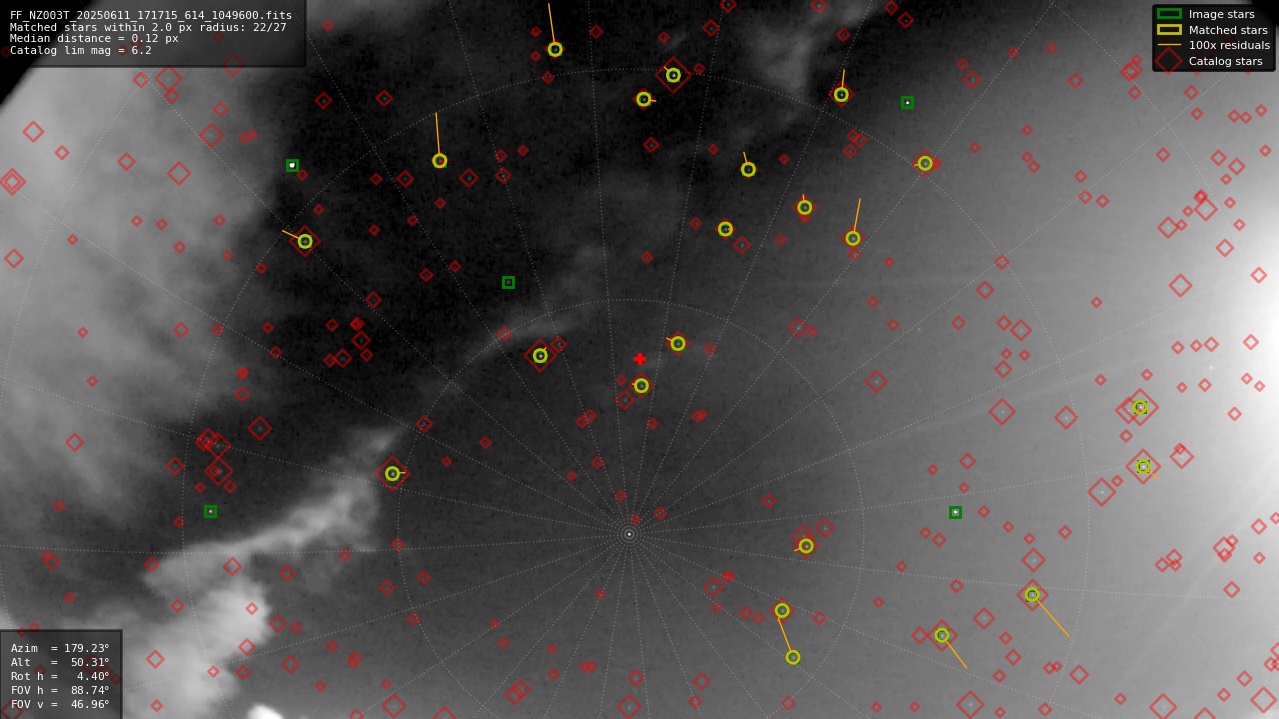 Astrometry report