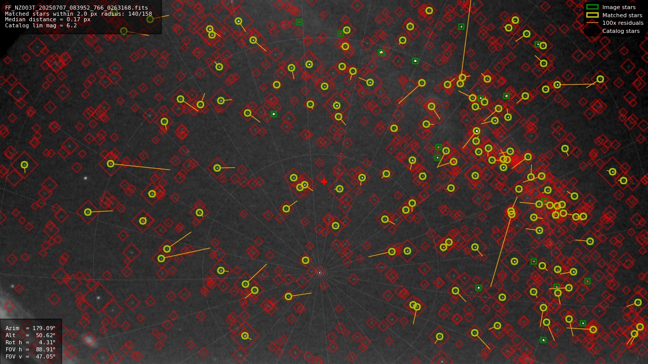 Astrometry report