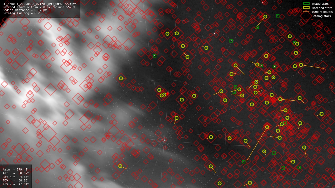 Astrometry report