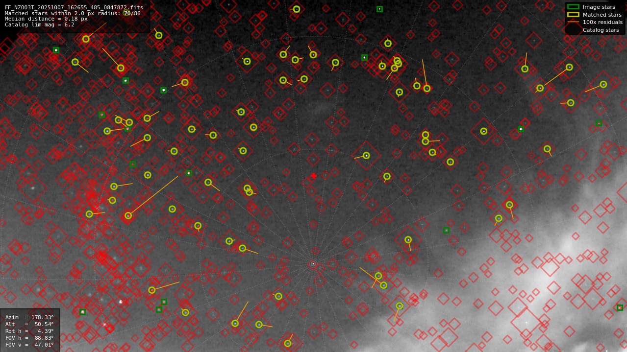 Astrometry report