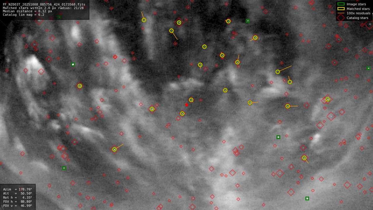 Astrometry report