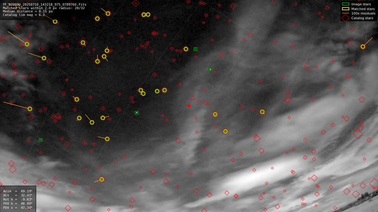 Astrometry report