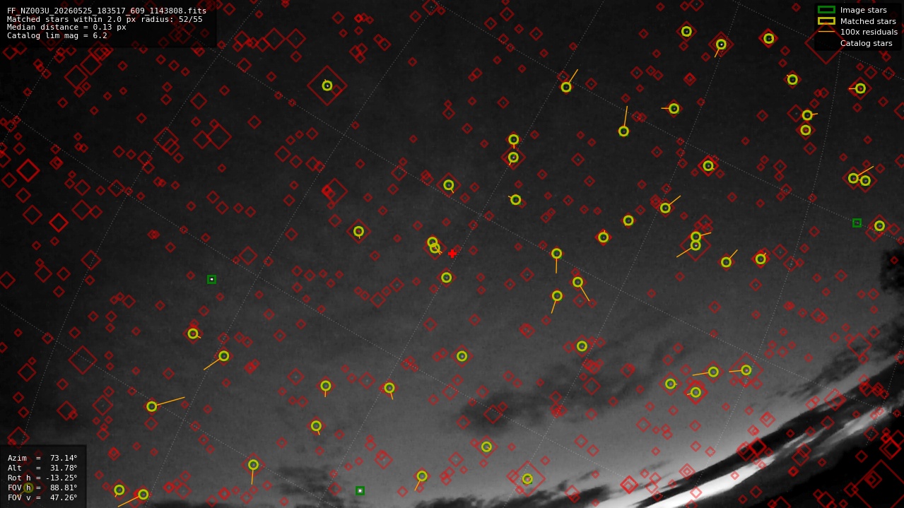 Astrometry report