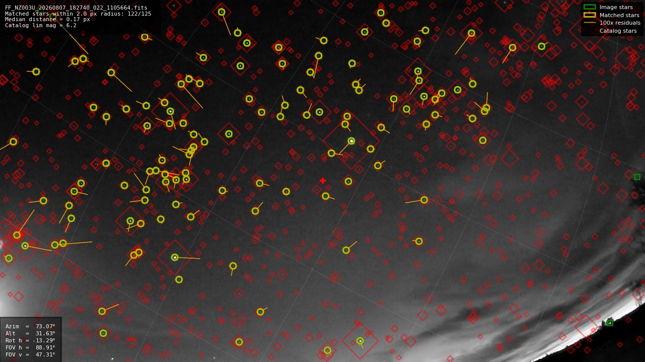 Astrometry report