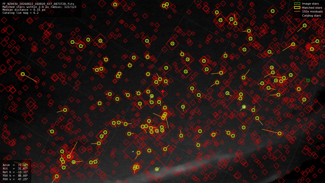 Astrometry report