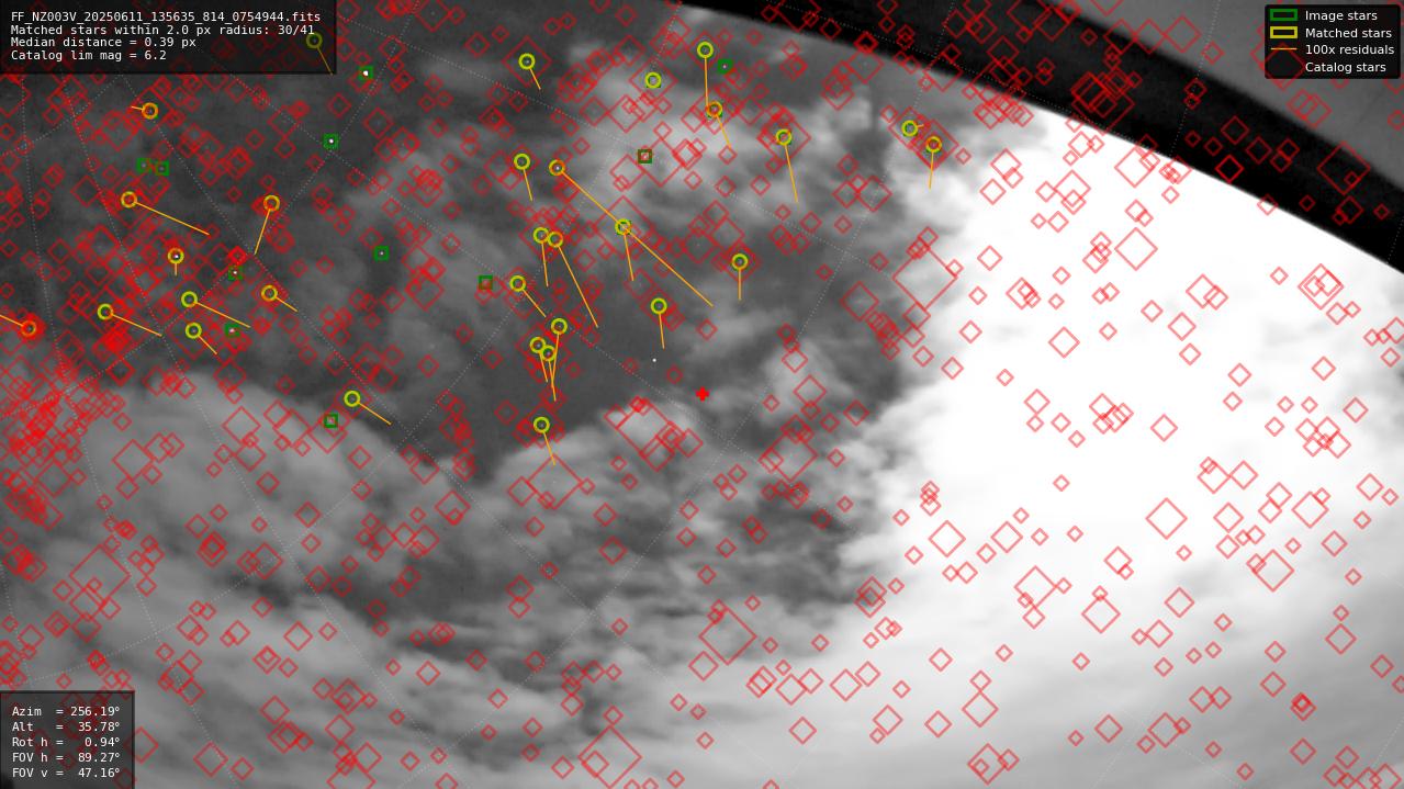 Astrometry report