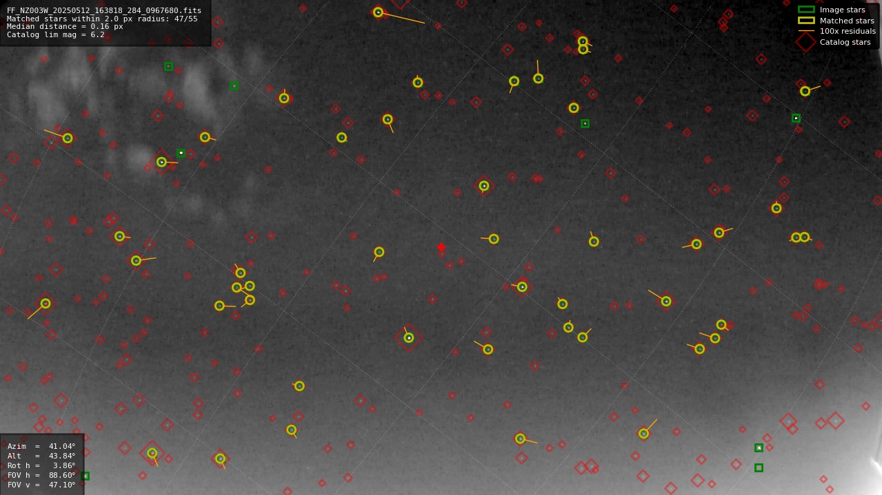 Astrometry report