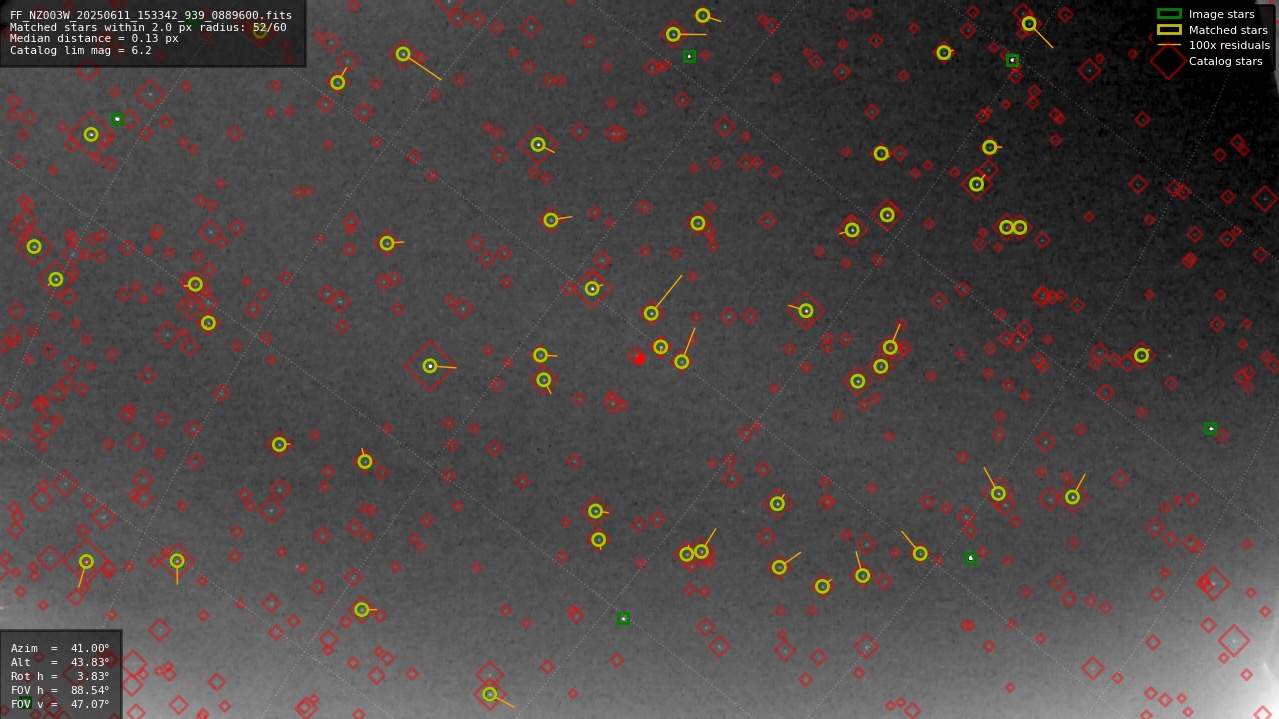 Astrometry report