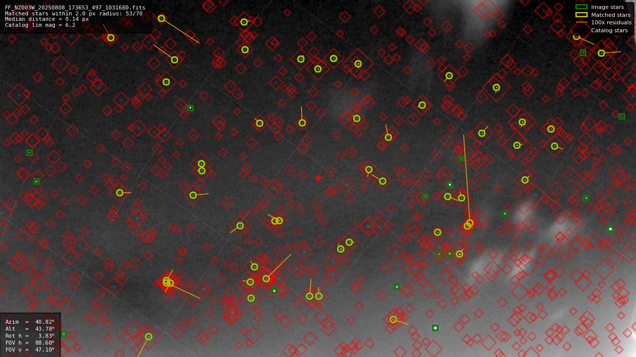 Astrometry report